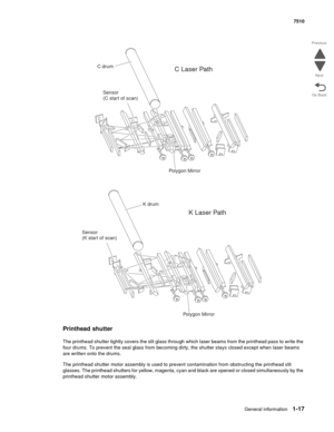 Page 49General information1-17
7510
Go Back Previous
Next
Printhead shutter
The printhead shutter tightly covers the slit glass through which laser beams from the printhead pass to write the 
four drums. To prevent the seal glass from becoming dirty, the shutter stays closed except when laser beams 
are written onto the drums. 
The printhead shutter motor assembly is used to prevent contamination from obstructing the printhead slit 
glasses. The printhead shutters for yellow, magenta, cyan and black are opened...