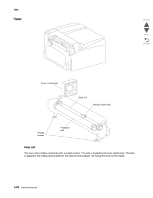 Page 501-18Service Manual 7510
Go Back Previous
Next
Fuser
Heat roll
The heat roll is a hollow metal tube with a coated surface. This tube is heated by the inner heater lamp. The heat 
is applied to the media passing between the heat roll and pressure roll, fusing the toner on the media. 
Fuser cooling fan
Heat roll
Sensor (fuser exit)
Pressure
belt
Thumb
screws 