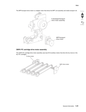 Page 53General information1-21
7510
Go Back Previous
Next
The MPF/transport drive motor is a stepper motor that drives the MPF unit assembly and media transport roll.
CMYK PC cartridge drive motor assembly
The CMYK PC cartridge drive motor assembly uses dual DC brushless motors that drive the four drums in the 
four PC cartridges. 
K developer/transport
drive motor assembly
MPF/transport
drive motor
K drive motor
CMY drive motor 