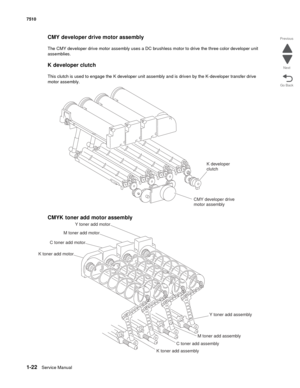 Page 541-22Service Manual 7510
Go Back Previous
Next
CMY developer drive motor assembly
The CMY developer drive motor assembly uses a DC brushless motor to drive the three color developer unit 
assemblies.
K developer clutch
This clutch is used to engage the K developer unit assembly and is driven by the K-developer transfer drive 
motor assembly.
CMYK toner add motor assembly
K developer
clutch
CMY developer drive
motor assembly
Y toner add motor
Y toner add assembly M toner add motor
M toner add assembly C...