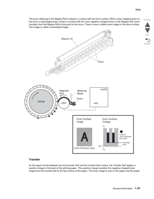 Page 63General information1-31
7510
Go Back Previous
Next
The toner adhering to the Magnet Roll is always in contact with the drum surface. When a less negative point on 
the drum (a discharged area) comes in contact with the more negative charged toner on the Magnet Roll, toner 
transfers from the Magnet Roll to that point on the drum. There is now a visible toner image on the drum surface. 
The image is called a developed image.
Transfer
As the paper travels between the 2nd transfer Roll and the transfer belt...