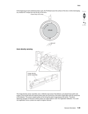 Page 65General information1-33
7510
Go Back Previous
Next
At the beginning of each individual printer cycle, the Printhead scans the surface of the drum, further discharging 
any residual DC charge that may be left on the drum.
Auto density sensing
The image density sensor assembly uses a reflection type sensor that detects a pre-placed toner patch and 
image on the transfer belt and outputs pulses when the central line of the patch image aligns with the central line 
of the detector. The sensor outputs pulses...