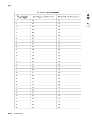 Page 6944-262Service Manual 7510 
Go Back Previous
Next
14 708 156
15 753 152
16 799 148
17 844 144
18 889 140
19 934 136
20 527 174
21 572 169
22 617 166
23 663 162
24 708 158
25 753 154
26 799 150
27 844 146
28 889 142
29 934 138
30 527 176
31 572 172
32 617 168
33 663 164
34 708 160
35 753 156
36 799 152
37 844 148
38 889 144
39 934 140
40 527 178
41 572 174
42 617 170
43 663 166
44 708 162
ATC VALUE CONVERSION CHART
Bar code number 
(last 2 digits)Sensitivity gradient default valueStandard TC output default...