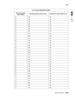 Page 695Repair information4-263
 7510
Go Back Previous
Next
45 753 158
46 799 154
47 844 150
48 889 146
49 934 142
50 526 179
51 572 176
52 617 172
53 663 168
54 708 164
55 753 160
56 799 156
57 844 152
58 889 148
59 934 144
60 526 181
61 572 178
62 617 174
63 663 170
64 708 166
65 753 162
66 799 158
67 844 154
68 889 150
69 934 146
70 526 183
71 572 180
72 617 176
73 663 172
74 708 168
75 753 164
ATC VALUE CONVERSION CHART
Bar code number 
(last 2 digits)Sensitivity gradient default valueStandard TC output...