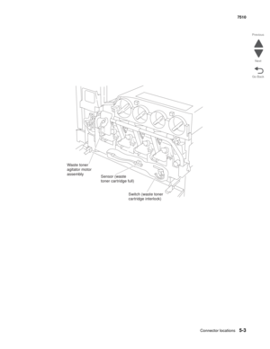 Page 717Connector locations5-3
7510
Go Back Previous
Next
Waste toner
agitator motor
assembly
Sensor (waste
toner cartridge full)
Switch (waste toner
cartridge interlock) 