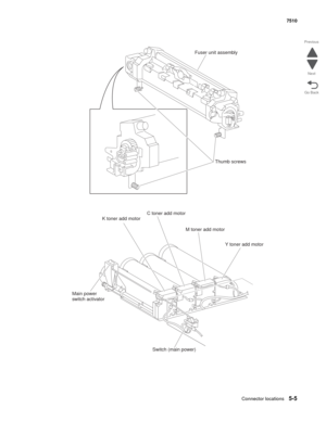 Page 719Connector locations5-5
7510
Go Back Previous
Next
Thumb screws Fuser unit assembly
K toner add motorC toner add motor
M toner add motor
Y toner add motor
Main power
switch activator
Switch (main power) 