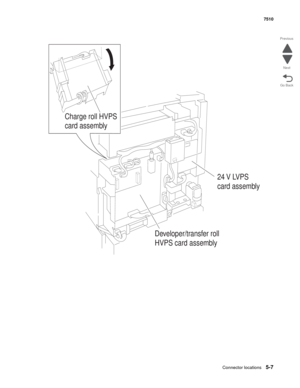 Page 721Connector locations5-7
7510
Go Back Previous
Next
Charge roll HVPS
card assembly
24 V LVPS
card assembly
Developer/transfer roll
HVPS card assembly 