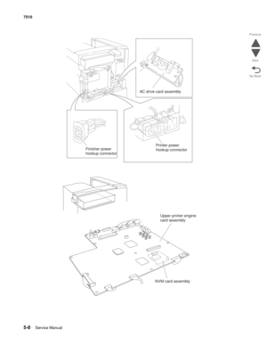 Page 7225-8Service Manual 7510
Go Back Previous
Next
AC drive card assembly
Printer power
hookup connector Finisher power
hookup connector
Upper printer engine
card assembly
NVM card assembly 