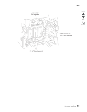 Page 723Connector locations5-9
7510
Go Back Previous
Next
5V LVPS card assemblyLower printer
card assembly
CMYK transfer roll
HVPS card assembly 