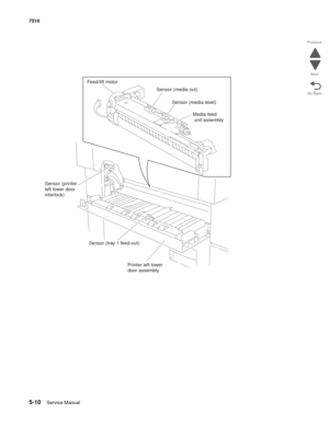 Page 7245-10Service Manual 7510
Go Back Previous
Next
Feed/lift motor
Sensor (media out)
Sensor (media level)
Media feed
unit assembly
Printer left lower
door assembly Sensor (tray 1 feed-out) Sensor (printer
left lower door
interlock) 