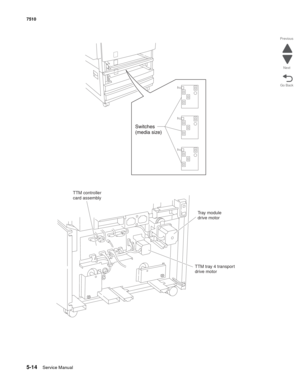 Page 7285-14Service Manual 7510
Go Back Previous
Next
TTM controller
card assembly
Tray module
drive motor
TTM tray 4 transport
drive motor 