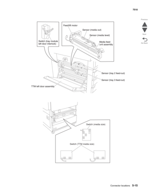 Page 729Connector locations5-15
7510
Go Back Previous
Next
Switch (media size)
Switch (TTM media size) 