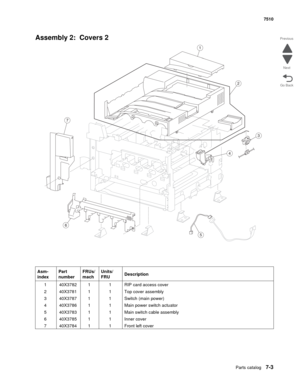 Page 737Parts catalog7-3
7510
Go Back Previous
Next
Assembly 2:  Covers 2
Asm- 
indexPart 
numberFRUs/
machUnits/ 
FRUDescription
1 40X3782 1 1 RIP card access cover
2 40X3781 1 1 Top cover assembly
3 40X3787 1 1 Switch (main power)
4 40X3786 1 1 Main power switch actuator
5 40X3783 1 1 Main switch cable assembly
6 40X3785 1 1 Inner cover
7 40X3784 1 1 Front left cover
4
2
1
3
7
5
6 