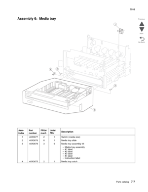 Page 741Parts catalog7-7
7510
Go Back Previous
Next
Assembly 6:  Media tray
Asm- 
indexPart 
numberFRUs/
machUnits/ 
FRUDescription
1 40X3677 2 1 Switch (media size)
2 40X3676 8 1 Media tray slide
3 40X3678 3 6 Media tray assembly kit
•Media tray assembly
•#1 label
•#2 label
•#3 label
•#4 label
•Instruction label
4 40X3675 2 1 Media tray catch
3
2
4
1
2 