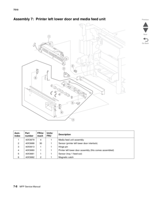 Page 7427-8MFP Service Manual 7510
Go Back Previous
Next
Assembly 7:  Printer left lower door and media feed unit
Asm- 
indexPart 
numberFRUs/
machUnits/ 
FRUDescription
1 40X3679 4 1 Media feed unit assembly
2 40X3688 30 1 Sensor (printer left lower door interlock)
3 40X0613 1 1 Hinge pin
4 40X3680 1 1 Printer left lower door assembly (this comes assembled)
5 40X3681 1 1 Sensor (tray 1 feed-out)
6 40X3682 2 1 Magnetic catch
3
5
2
6
4
1
6 