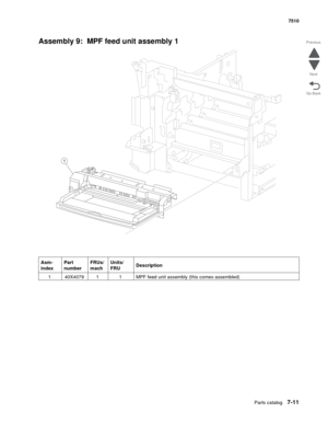 Page 745Parts catalog7-11
7510
Go Back Previous
Next
Assembly 9:  MPF feed unit assembly 1
Asm- 
indexPart 
numberFRUs/
machUnits/ 
FRUDescription
1 40X4079 1 1 MPF feed unit assembly (this comes assembled)
1 