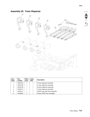 Page 761Parts catalog7-27
7510
Go Back Previous
Next
Assembly 25:  Toner Dispense
Asm- 
indexPart 
numberFRUs/
machUnits/ 
FRUDescription
1 40X3740 1 1 K toner dispense assembly
2 40X3739 1 1 C toner dispense assembly
3 40X3738 1 1 M toner dispense assembly
4 40X3737 1 1 Y toner dispense assembly
5 40X3741 1 1 CMYK toner add motor assembly
6 40X0636 4 1 Sensor (RFID toner cartridge) 