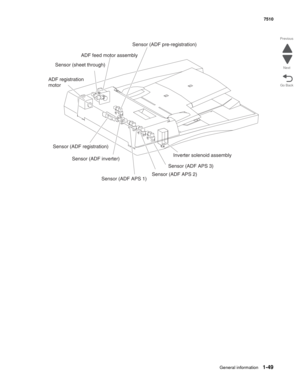 Page 81General information1-49
7510
Go Back Previous
Next
Sensor (ADF pre-registration)
ADF feed motor assembly
Sensor (sheet through)
ADF registration
motor
Sensor (ADF registration)
Sensor (ADF inverter)
Sensor (ADF APS 1)Sensor (ADF APS 2)Sensor (ADF APS 3)Inverter solenoid assembly 