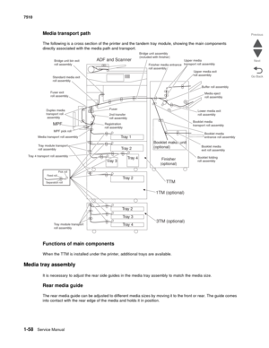 Page 901-58Service Manual 7510
Go Back Previous
Next
Media transport path
The following is a cross section of the printer and the tandem tray module, showing the main components 
directly associated with the media path and transport.  
Functions of main components
When the TTM is installed under the printer, additional trays are available.
Media tray assembly
It is necessary to adjust the rear side guides in the media tray assembly to match the media size.
Rear media guide
The rear media guide can be adjusted...