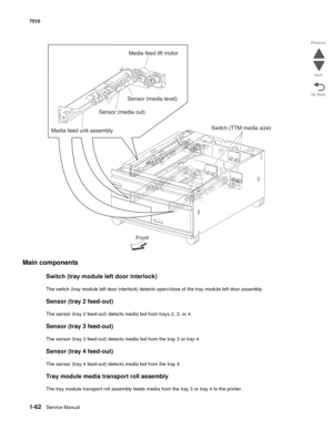 Page 941-62Service Manual 7510
Go Back Previous
Next
Main components 
Switch (tray module left door interlock) 
The switch (tray module left door interlock) detects open/close of the tray module left door assembly.
Sensor (tray 2 feed-out)
The sensor (tray 2 feed-out) detects media fed from trays 2, 3, or 4.
Sensor (tray 3 feed-out)
The sensor (tray 3 feed-out) detects media fed from the tray 3 or tray 4.
Sensor (tray 4 feed-out)
The sensor (tray 4 feed-out) detects media fed from the tray 4.
Tray module media...