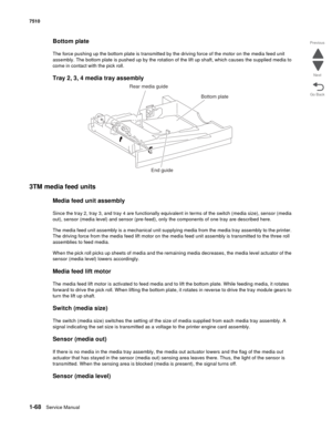 Page 1001-68Service Manual 7510
Go Back Previous
Next
Bottom plate
The force pushing up the bottom plate is transmitted by the driving force of the motor on the media feed unit 
assembly. The bottom plate is pushed up by the rotation of the lift up shaft, which causes the supplied media to 
come in contact with the pick roll.
Tray 2, 3, 4 media tray assembly  
3TM media feed units
Media feed unit assembly
Since the tray 2, tray 3, and tray 4 are functionally equivalent in terms of the switch (media size), sensor...