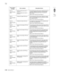 Page 1502-34Service Manual 7510
Go Back Previous
Next
981.00
Service finisher 
errorSensor (stacker bin level 1) 
late error
Sensor (stacker bin level 2) 
late errorThe sensing area of the sensor (stacker bin level 1) 
or Sensor (stacker bin level 2) is not interrupted 
within the specified period after the stacker bin 
starts rising.
Refer to the Finisher Service Manual.
981.01
Service finisher 
errorStacker bin upper limit error The sensing area of the sensor (stacker bin upper 
limit) is not interrupted when...