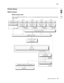 Page 37General information1-5
7510
Go Back Previous
Next
Printer theory
Media transport
Media transport path
Media is supplied from the MPF, tray 1, 2, 3 or 4, and is transported to the printer along the media transport path 
shown below. 
MPF
MPFpickroll
MPF Transport Roll ASM
MPF ASMMedia feed
unit ASMMedia feed
unit ASM
Pick rollPick roll
Separation rollSeparation roll
Feed roll
Media transport roll ASM Tray 1
Tray 2
Feed roll
Registration roll ASM
2nd Transfer roll ASM
Transfer belt
Heat roll
Pressure belt...