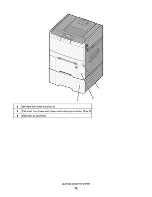 Page 111
2
3
1Standard 250-sheet tray (Tray 1)
2650-sheet duo drawer with integrated multipurpose feeder (Tray 2)
3Optional 550-sheet tray
Learning about the printer
11 