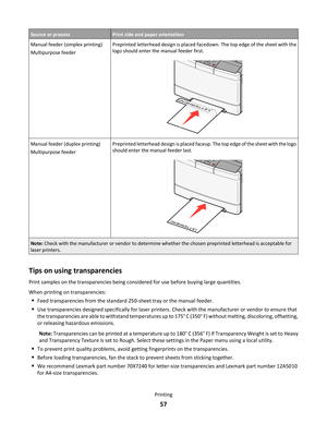 Page 57Source or processPrint side and paper orientation
Manual feeder (simplex printing)
Multipurpose feederPreprinted letterhead design is placed facedown. The top edge of the sheet with the
logo should enter the manual feeder first.
Manual feeder (duplex printing)
Multipurpose feederPreprinted letterhead design is placed faceup. The top edge of the sheet with the logo
should enter the manual feeder last.
Note: Check with the manufacturer or vendor to determine whether the chosen preprinted letterhead is...