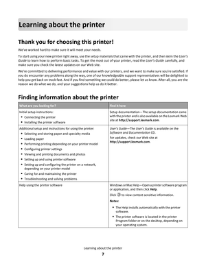 Page 7Learning about the printer
Thank you for choosing this printer!
Weve worked hard to make sure it will meet your needs.
To start using your new printer right away, use the setup materials that came with the printer, and then skim the User’s
Guide to learn how to perform basic tasks. To get the most out of your printer, read the User’s Guide carefully, and
make sure you check the latest updates on our Web site.
Were committed to delivering performance and value with our printers, and we want to make sure...