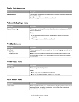 Page 74Device Statistics menu
Menu itemDescription
Device StatisticsPrints a report containing printer statistics such as supply information and details
about printed pages
Note: The page prints when this item is selected.
Network Setup Page menu
Menu itemDescription
Network Setup PagePrints a report containing information about the network settings, such as TCP/IP
address information
Notes:
This menu item appears only for printers with a network print server
installed.
The page prints when this item is...