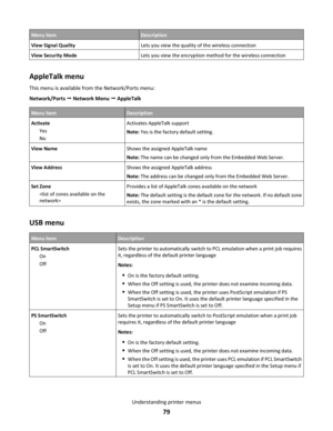 Page 79Menu itemDescription
View Signal QualityLets you view the quality of the wireless connection
View Security ModeLets you view the encryption method for the wireless connection
AppleTalk menu
This menu is available from the Network/Ports menu:
Network/Ports  Network Menu  AppleTalk
Menu itemDescription
Activate
Yes
NoActivates AppleTalk support
Note: Yes is the factory default setting.
View NameShows the assigned AppleTalk name
Note: The name can be changed only from the Embedded Web Server.
View...