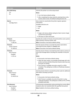 Page 82Menu itemDescription
Run Initial Setup
Yes
NoInstructs the printer to run the setup wizard
Notes:
Yes is the factory default setting.
After completing the setup wizard by selecting Done at the
Country select screen, the default setting becomes No.
Alarms
Cartridge AlarmSets an alarm to sound when the printer requires operator
intervention
Available selections are:
Single
Off
Notes:
Single is the factory default setting for Alarm Control. Single
sounds three quick beeps.
Off means no alarm will sound....