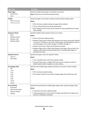 Page 85Menu itemDescription
Blank Pages
Do Not Print
PrintSpecifies whether blank pages are inserted in a print job
Note: Do Not Print is the factory default setting.
Collate
Off (1,1,1,2,2,2)
On (1,2,1,2,1,2)Stacks the pages of a print job in sequence when printing multiple copies
Notes:
Off is the factory default setting. No pages will be collated.
The On setting stacks the print job sequentially.
Both settings print the entire job the number of times specified by the Copies
menu setting.
Separator Sheets...