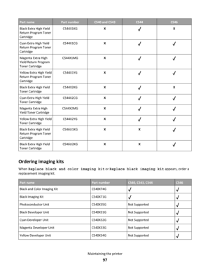 Page 97Part namePart numberC540 and C543C544C546
Black Extra High Yield
Return Program Toner
CartridgeC544X1KGXX
Cyan Extra High Yield
Return Program Toner
CartridgeC544X1CGX
Magenta Extra High
Yield Return Program
Toner CartridgeC544X1MGX
Yellow Extra High Yield
Return Program Toner
CartridgeC544X1YGX
Black Extra High Yield
Toner CartridgeC544X2KGXX
Cyan Extra High Yield
Toner CartridgeC544X2CGX
Magenta Extra High
Yield Toner CartridgeC544X2MGX
Yellow Extra High Yield
Toner CartridgeC544X2YGX
Black Extra High...