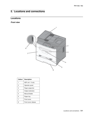 Page 163Locations and connections5-1
7011-2xx / 3xx
5.  Locations and connections
Locations
Front view
Callout Description
1 ADF unit - X only
2 Operator panel
3 Paper output bin
4 Output extension
5 Manual feeder
6 Paper tray
7 Front cover
8 Front cover release
7
3D
E
F6M
N
O9W
X
Y
Z#
2A
B
C5J
K
L8T
U
V0
1@!.G
H
I4PQRS7*
1
2
3
4
5
6
8 