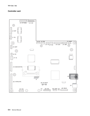 Page 1665-4Service Manual 7011-2xx / 3xx
Controller card 