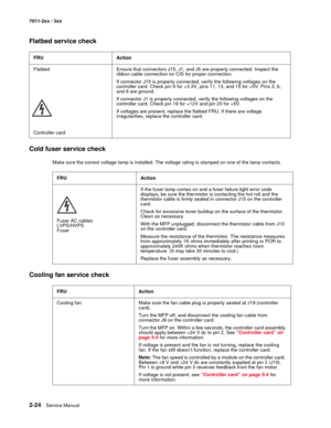 Page 502-24Service Manual 7011-2xx / 3xx
Flatbed service check
Cold fuser service check
Make sure the correct voltage lamp is installed. The voltage rating is stamped on one of the lamp contacts. 
Cooling fan service check 
FRU Action
Flatbed
Controller cardEnsure that connectors J15, J1, and J5 are properly connected. Inspect the 
ribbon cable connection on CIS for proper connection.
If connector J15 is properly connected, verify the following voltages on the 
controller card. Check pin 9 for +3.3V, pins 11,...