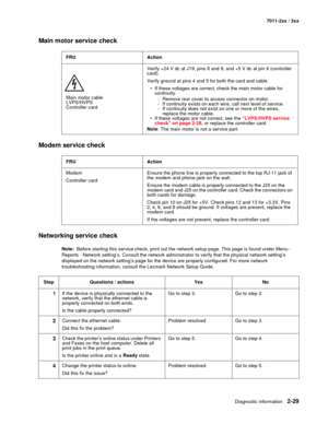 Page 55Diagnostic information2-29
7011-2xx / 3xx
Main motor service check 
Modem service check
Networking service check
Note:  Before starting this service check, print out the network setup page. This page is found under Menu - 
Reports - Network setting’s. Consult the network administrator to verify that the physical network setting’s 
displayed on the network setting’s page for the device are properly configured. For more network 
troubleshooting information, consult the Lexmark Network Setup Guide.FRU...