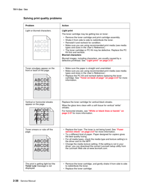 Page 642-38Service Manual 7011-2xx / 3xx
Solving print quality problems 
Problem Action
Light or blurred characters. Light print
The toner cartridge may be getting low on toner: 
• Remove the toner cartridge and print cartridge assembly. 
• Shake it from side to side to redistribute the toner. 
• Reinstall it and recheck for condition.
• Make sure you are using recommended print media (see media 
types and sizes in the User’s Reference.)
• The toner cartridge or PC Kit may be defective. Replace the PC 
Kit...