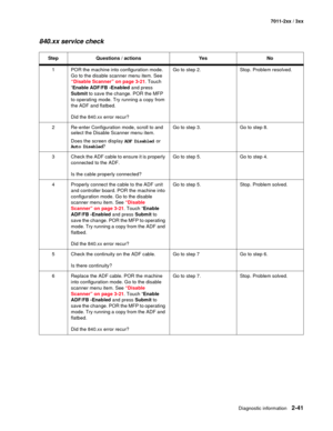 Page 67Diagnostic information2-41
7011-2xx / 3xx
840.xx service check
Step Questions / actions Yes No
1 POR the machine into configuration mode. 
Go to the disable scanner menu item. See 
“Disable Scanner” on page 3-21. Touch 
“Enable ADF/FB -Enabled and press 
Submit to save the change. POR the MFP 
to operating mode. Try running a copy from 
the ADF and flatbed. 
Did the 840.xx error recur?Go to step 2. Stop. Problem resolved.
2 Re-enter Configuration mode, scroll to and 
select the Disable Scanner menu...