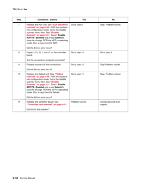 Page 682-42Service Manual 7011-2xx / 3xx
7 Replace the ADF unit. See “ADF assembly 
removal” on page 4-46. POR the machine 
into configuration mode. Go to the disable 
scanner menu item. See “Disable 
Scanner” on page 3-21. Touch “Enable 
ADF/FB -Enabled and press Submit to 
save the change. POR the MFP to operating 
mode. Run a copy from the ADF.
Did the 840.xx error recur?Go to step 8. Stop. Problem solved.
8 Inspect J15, J2, 1 and J5 on the controller 
board.
Are the connections properly connected?Go to step...