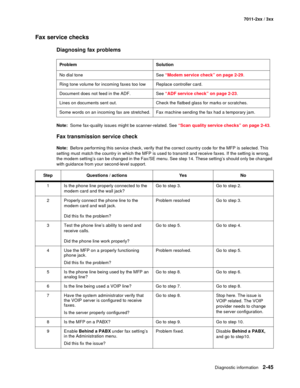 Page 71Diagnostic information2-45
7011-2xx / 3xx
Fax service checks
Diagnosing fax problems
Note:  Some fax-quality issues might be scanner-related. See “Scan quality service checks” on page 2-43.
Fax transmission service check
Note:  Before performing this service check, verify that the correct country code for the MFP is selected. This 
setting must match the country in which the MFP is used to transmit and receive faxes. If the setting is wrong, 
the modem setting’s can be changed in the Fax/SE menu. See...