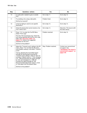 Page 722-46Service Manual 7011-2xx / 3xx
10 Is a dial prefix needed to get an outside 
line?Go to step 11. Go to step 12.
11 Try sending a fax using a dial prefix.
Did the fax transmit?Problem fixed. Go to step 12.
12 Is the fax failing to send to one specific 
destination?Go to step 13. Go to step 14.
13 Check the device that cannot receive a fax. 
Can it send a fax?Go  to  step  14. Stop here. The issue is with 
the other device.
14 Press **411 to enter the Fax/SE Menu. 
Select “Print Logs”.
Print the T30...