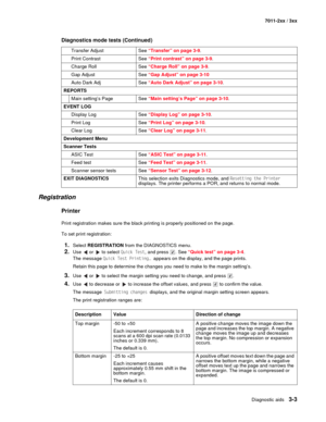 Page 83Diagnostic aids3-3
7011-2xx / 3xx
Registration
Printer
Print registration makes sure the black printing is properly positioned on the page. 
To set print registration:
1.Select REGISTRATION from the DIAGNOSTICS menu.
2.Use   or   to select Quick Test, and press  . See “Quick test” on page 3-4. 
The message Quick Test Printing… appears on the display, and the page prints.
Retain this page to determine the changes you need to make to the margin setting’s.
3.Use   or   to select the margin setting you need...