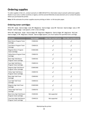 Page 4Ordering supplies
To order supplies in the U.S., contact Lexmark at 1-800-539-6275 for information about Lexmark authorized supplies
dealers in your area. In other countries or regions, visit the Lexmark Web Site at www.lexmark.com or contact the place
where you purchased the printer.
Note: All life estimates for printer supplies assume printing on letter- or A4-size plain paper.Ordering toner cartridges
When 88 Cyan Cartridge Low, 88 Magenta Cartridge Low, 88 Yellow Cartridge Low, or 88
Black Cartridge...