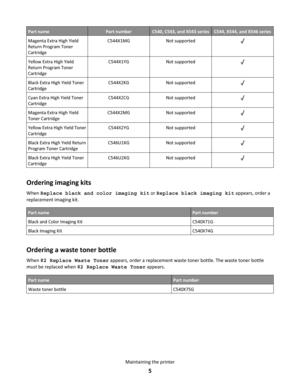 Page 5Part namePart numberC540, C543, and X543 seriesC544, X544, and X546 seriesMagenta Extra High Yield
Return Program Toner
Cartridge
C544X1MGNot supportedYellow Extra High Yield
Return Program Toner
Cartridge
C544X1YGNot supportedBlack Extra High Yield Toner
Cartridge
C544X2KGNot supportedCyan Extra High Yield Toner
Cartridge
C544X2CGNot supportedMagenta Extra High Yield
Toner Cartridge
C544X2MGNot supportedYellow Extra High Yield Toner
Cartridge
C544X2YGNot supportedBlack Extra High Yield Return
Program...