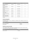 Page 5Part namePart numberC540, C543, and X543 seriesC544, X544, and X546 seriesMagenta Extra High Yield
Return Program Toner
Cartridge
C544X1MGNot supportedYellow Extra High Yield
Return Program Toner
Cartridge
C544X1YGNot supportedBlack Extra High Yield Toner
Cartridge
C544X2KGNot supportedCyan Extra High Yield Toner
Cartridge
C544X2CGNot supportedMagenta Extra High Yield
Toner Cartridge
C544X2MGNot supportedYellow Extra High Yield Toner
Cartridge
C544X2YGNot supportedBlack Extra High Yield Return
Program...