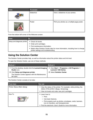 Page 15ClickTo accessDetails
SlideshowView a slideshow of your photos.
PosterPrint your photos as a multiple-page poster.
From the bottom left corner of the Welcome screen:
ClickTo
Setup and diagnose printerCheck ink levels.
Order print cartridges.
Find maintenance information.
Select other Solution Center tabs for more information, including how to change
printer settings and troubleshooting.
Using the Solution Center
The Solution Center provides help, as well as information about the printer status and ink...