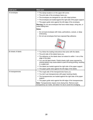 Page 21Load up toMake sure
10 envelopesThe stamp location is in the upper left corner.
The print side of the envelopes faces you.
The envelopes are designed for use with inkjet printers.
The envelopes are loaded against the right side of the paper support.
The paper guide rests against the left edge of the envelopes.
Warning: Do not use envelopes that have metal clasps, string ties, or
metal folding bars.
Notes:
–Do not load envelopes with holes, perforations, cutouts, or deep
embossing.
–Do not use envelopes...